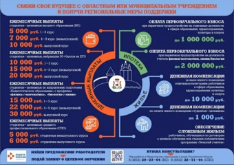 региональные меры поддержки при заключении договора на целевое обучение - фото - 1