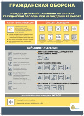 памятки действия при возникновении опасностей беспилотной, авиационной или ракетной атаки, катастрофического затопления, а также радиационной (химической) опасности - фото - 4